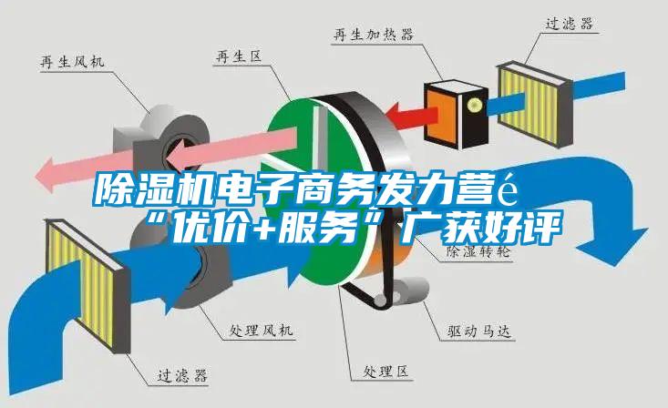 草莓视频黄色在线观看机电子商务发力营销“优价+服务”广获好评